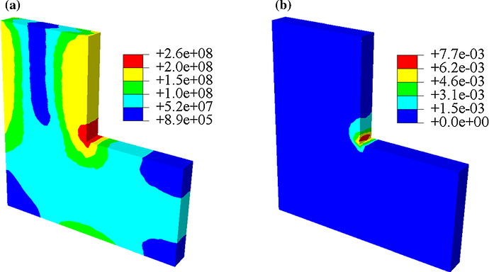 Stress-and-strain-fields-of-an-elastoplastic-analysis-on-a-simple-L-shape-beam-modela
