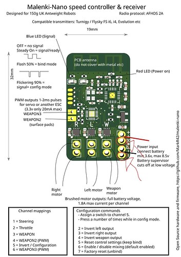 malenki_intergrated_diagram